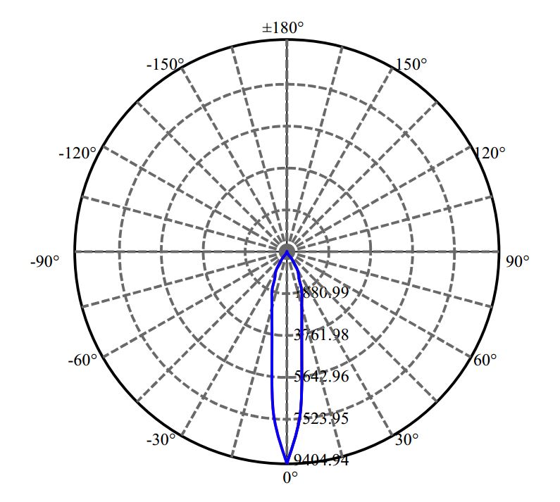 Nata Lighting Company Limited - Bridgelux Certaflux slm 1208 L14 G1 3-1938-M